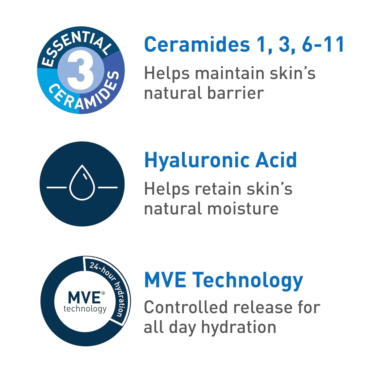 Ultra-Light Hydrating Face Moisturizer Gel – Ceramides, Niacinamide & Hyaluronic Acid | Oil-Free & Fragrance-Free | 1.75 Fl Oz
