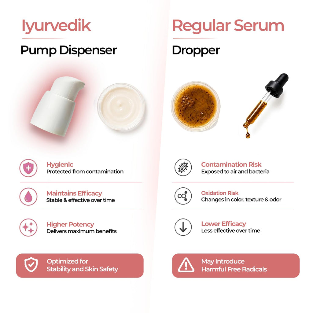 Retinol Anti-Aging Face Serum with Organic Bakuchiol, Organic Turmeric | Niacinamide & Hyaluronic Acid for Fine Lines, Texture & Radiance | 1 Fl Oz