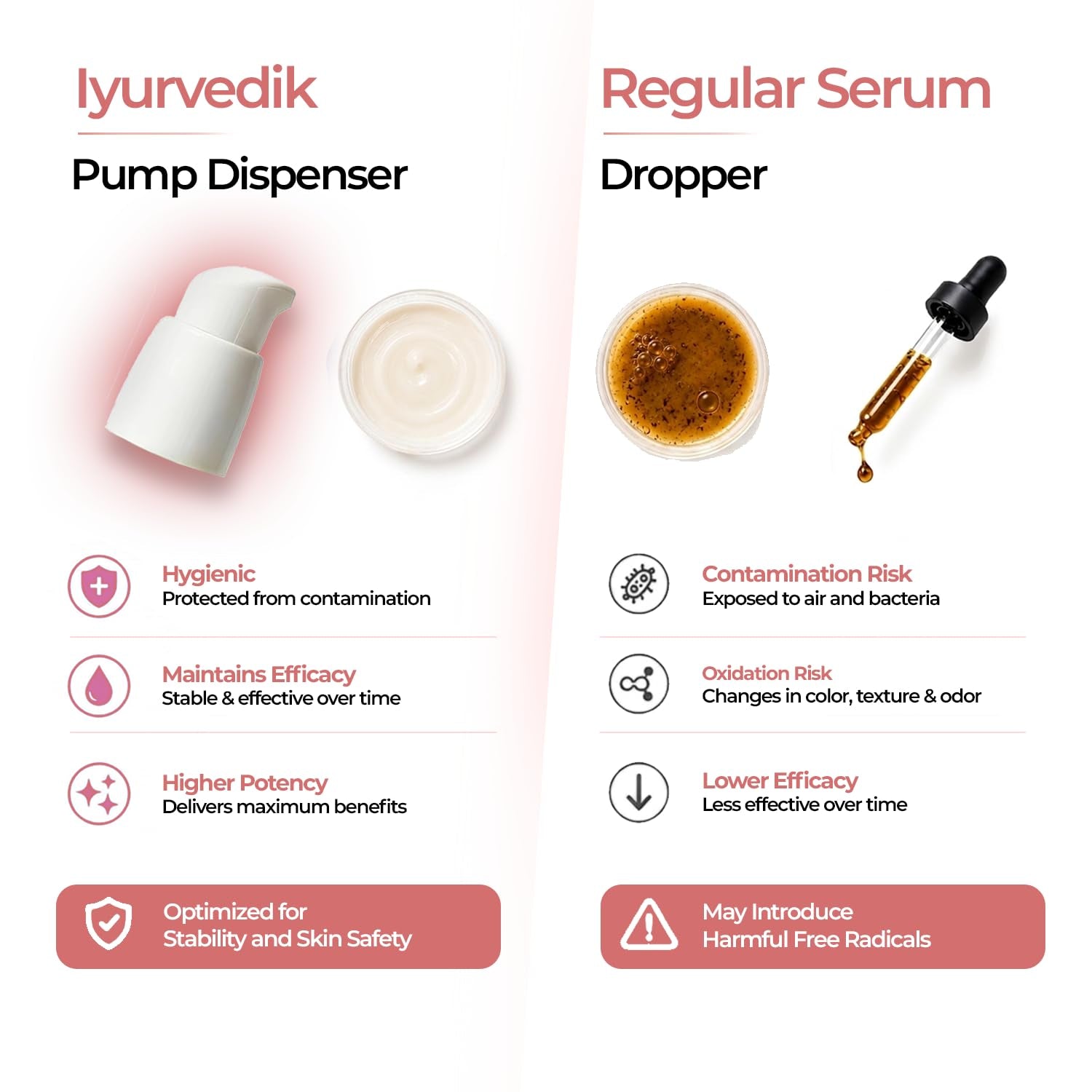 Retinol Anti-Aging Face Serum with Organic Bakuchiol, Organic Turmeric | Niacinamide & Hyaluronic Acid for Fine Lines, Texture & Radiance | 1 Fl Oz